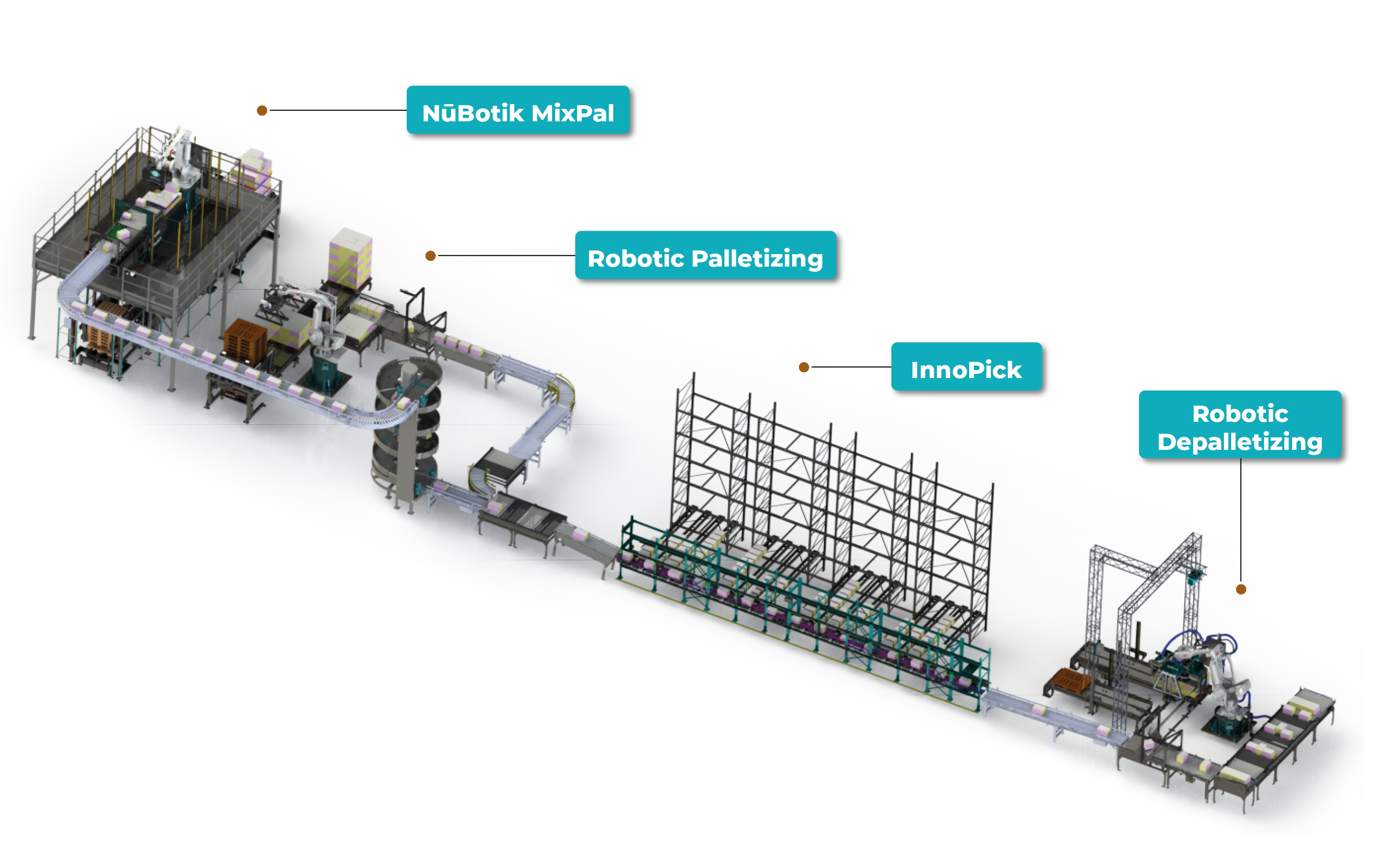 center of excellence automated warehouse