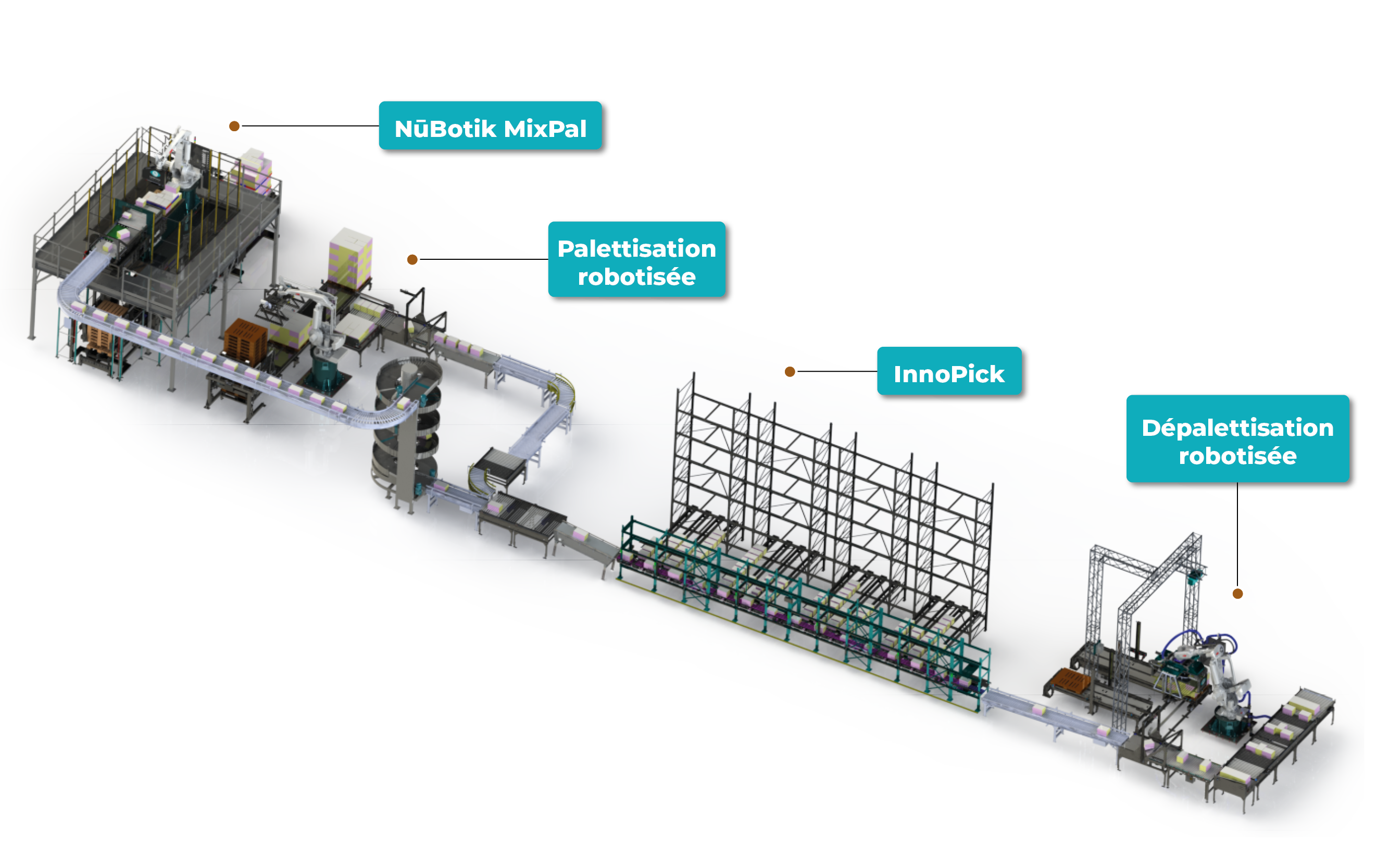 ligne de production automatisé du centre d'excellence