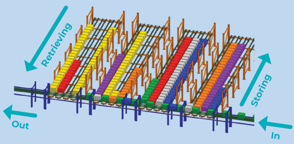 Innopick ASRS system visual with motorized conveyors 